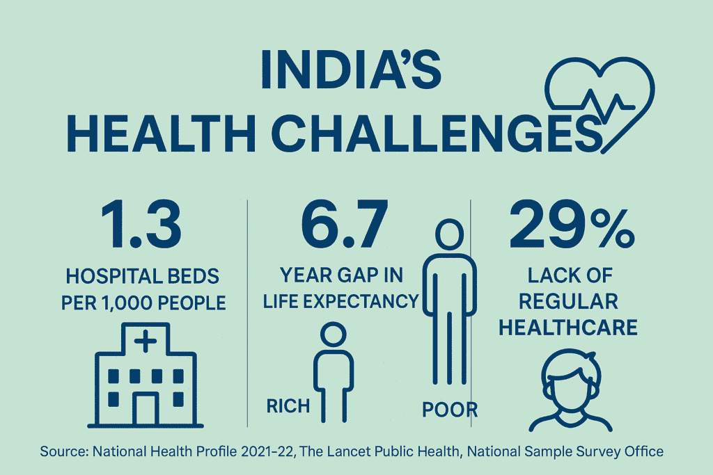 Health Crisis in India: Why It Can’t Wait