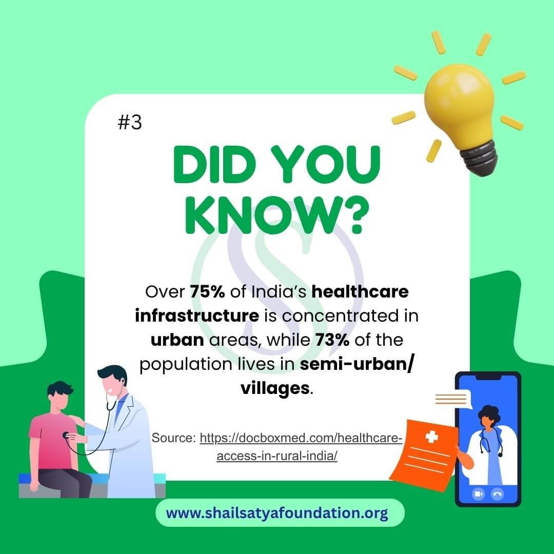 Rural vs Urban Healthcare Infrastructure Disparity