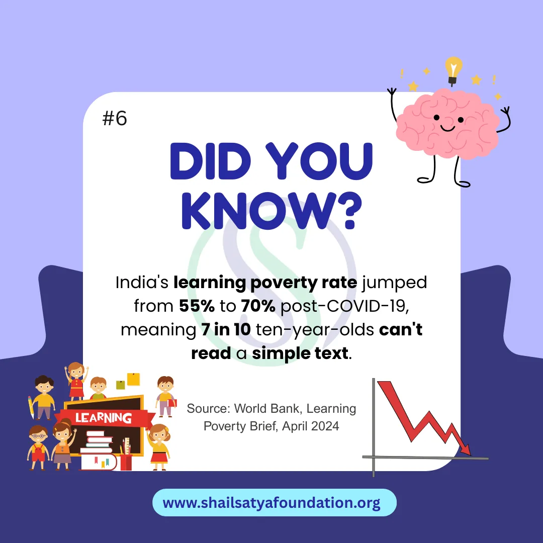 Early Childhood Reading & Comprehension Gaps