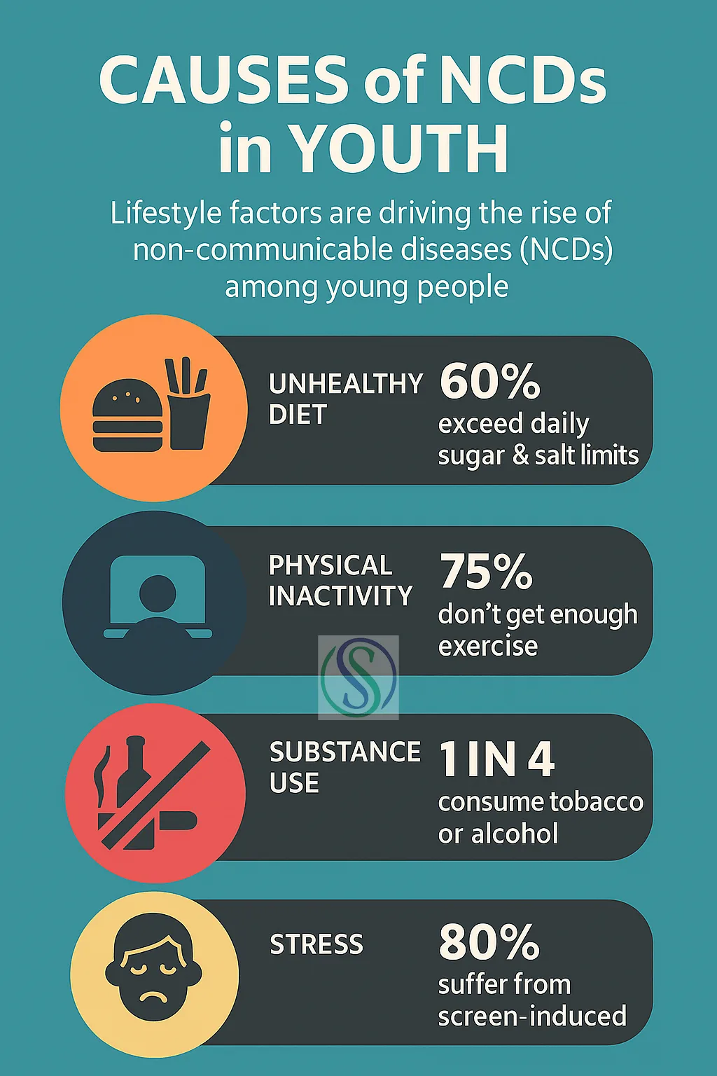 Infographic: Non-Communicable Diseases (NCDs) in Youth: The Silent Crisis
